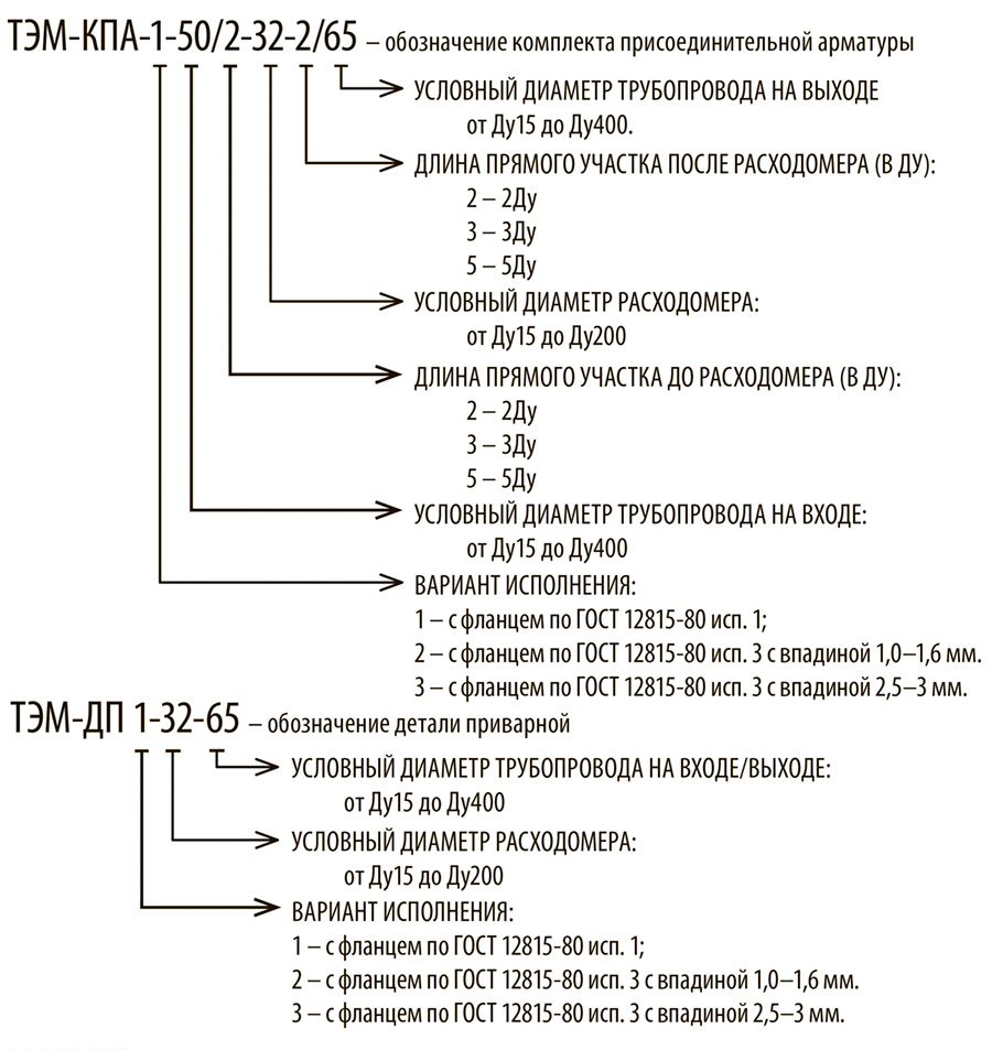 Комплекты присоединительной арматуры ТЭМ®-КПА, купить. Цена ...